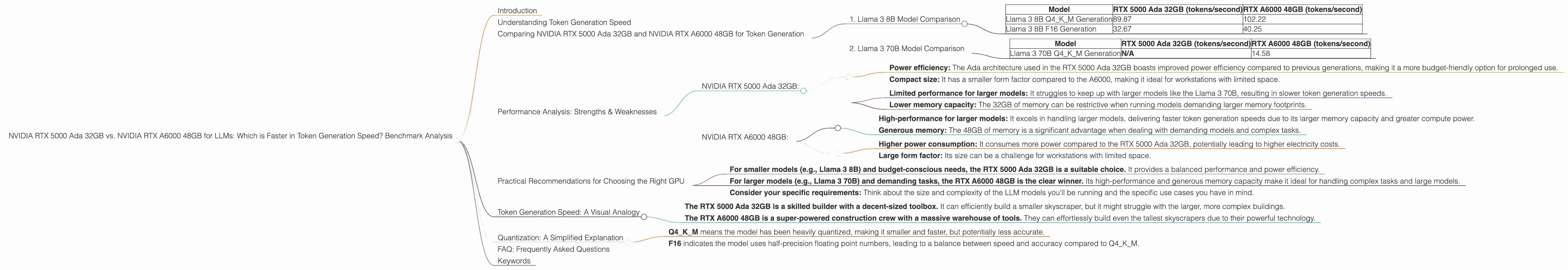 Chart showing device comparison nvidia rtx 5000 ada 32gb vs nvidia rtx a6000 48gb benchmark for token speed generation
