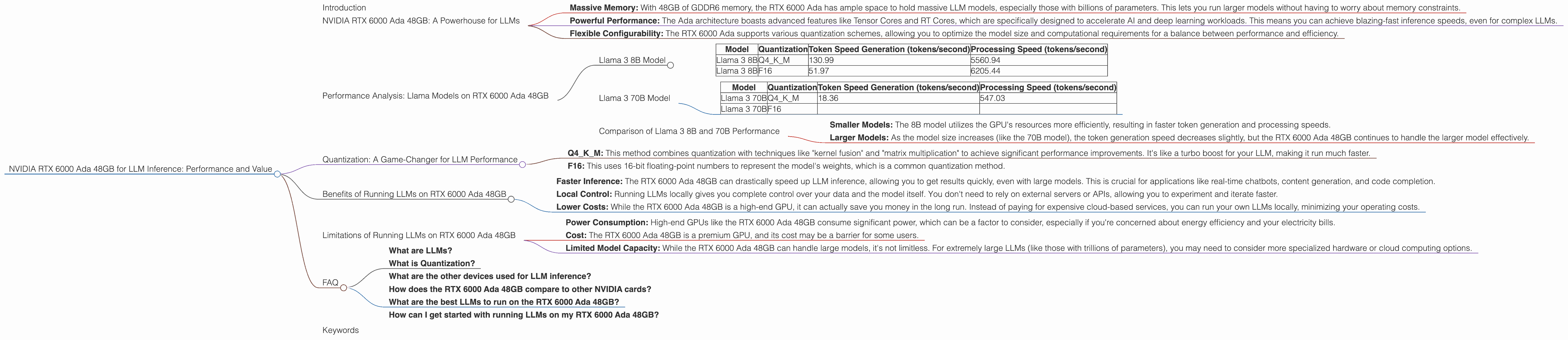 Chart showing device analysis nvidia rtx 6000 ada 48gb benchmark for token speed generation