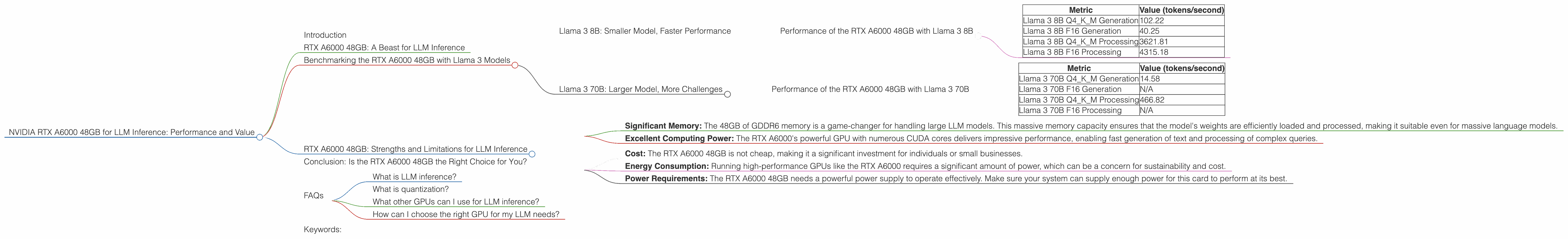Chart showing device analysis nvidia rtx a6000 48gb benchmark for token speed generation