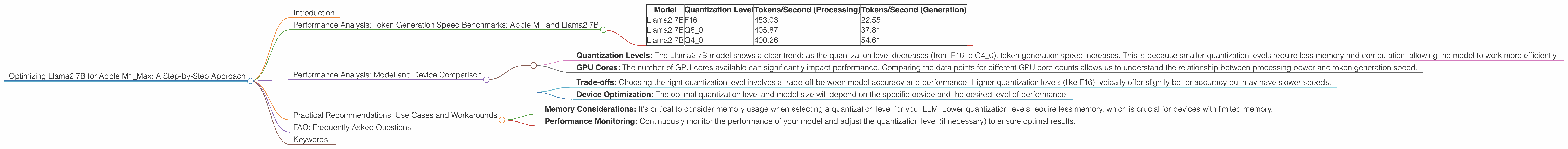 Chart showing device analysis apple m1 max 400gb 32cores benchmark for token speed generation, Chart showing device analysis apple m1 max 400gb 24cores benchmark for token speed generation