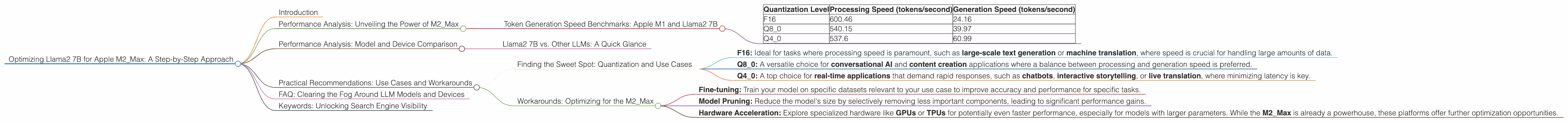 Chart showing device analysis apple m2 max 400gb 38cores benchmark for token speed generation, Chart showing device analysis apple m2 max 400gb 30cores benchmark for token speed generation