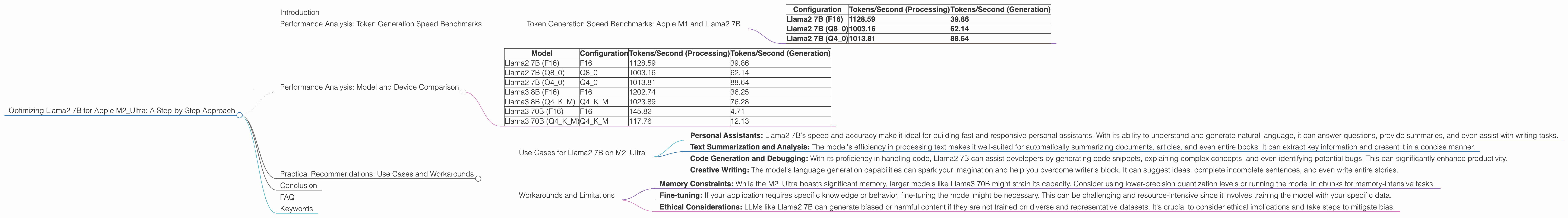 Chart showing device analysis apple m2 ultra 800gb 76cores benchmark for token speed generation, Chart showing device analysis apple m2 ultra 800gb 60cores benchmark for token speed generation