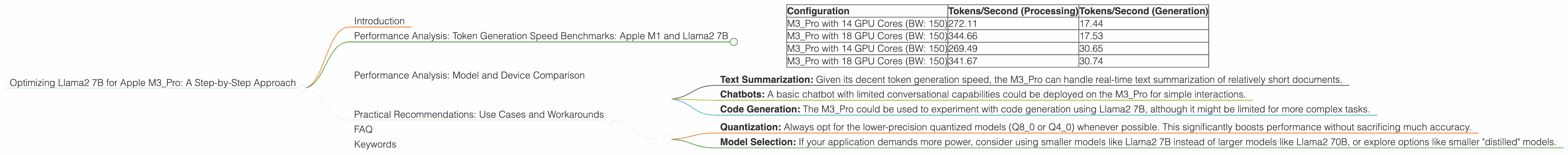 Chart showing device analysis apple m3 pro 150gb 18cores benchmark for token speed generation, Chart showing device analysis apple m3 pro 150gb 14cores benchmark for token speed generation