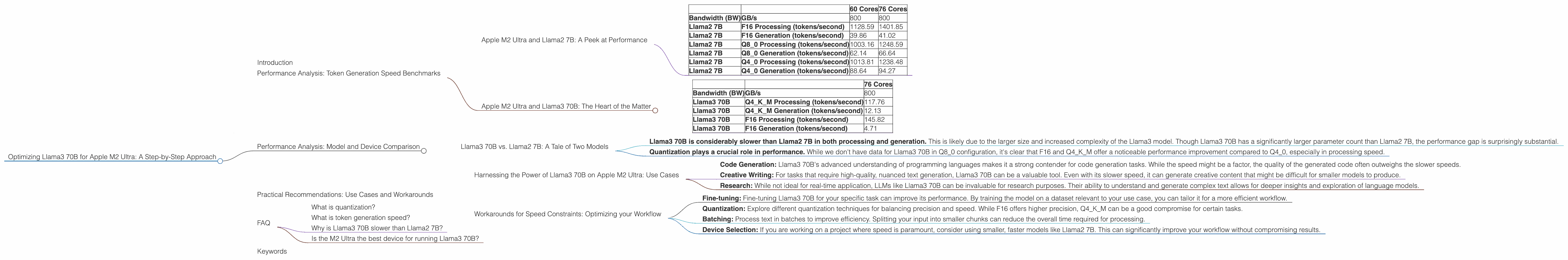 Chart showing device analysis apple m2 ultra 800gb 76cores benchmark for token speed generation, Chart showing device analysis apple m2 ultra 800gb 60cores benchmark for token speed generation