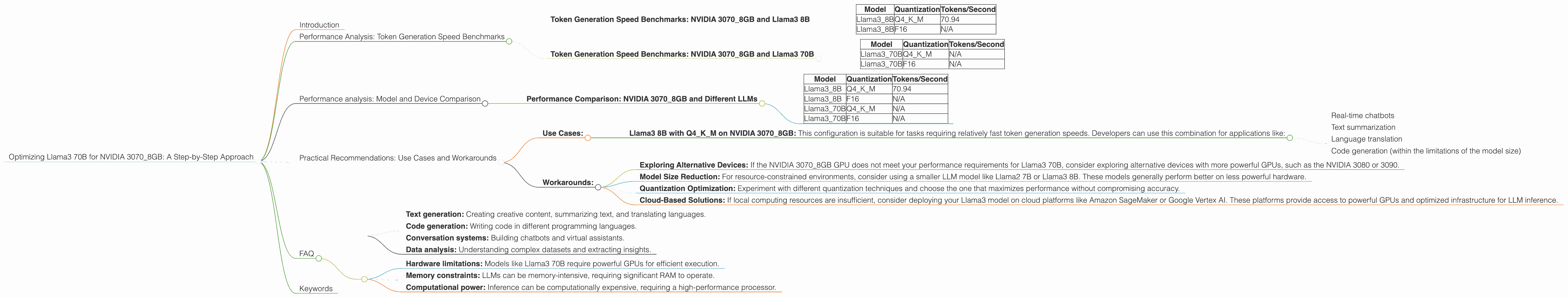 Chart showing device analysis nvidia 3070 8gb benchmark for token speed generation