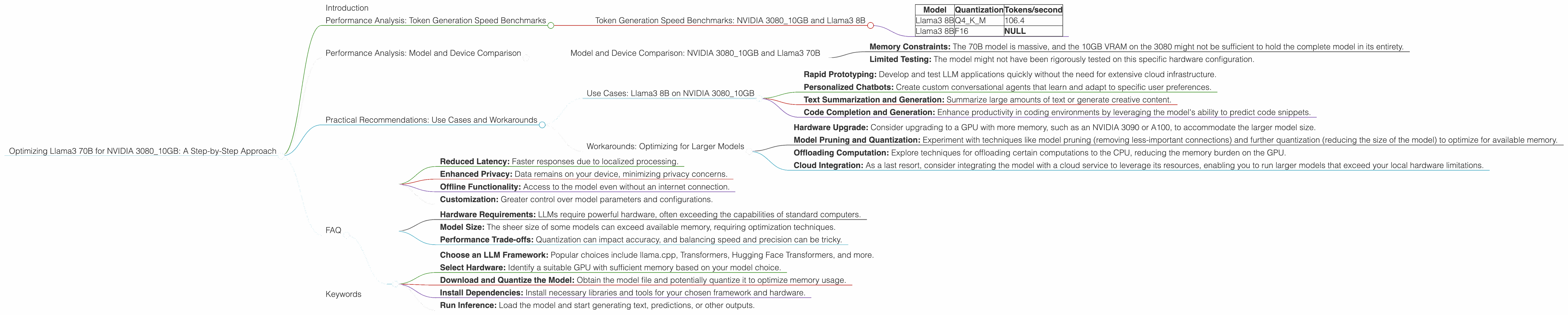 Chart showing device analysis nvidia 3080 10gb benchmark for token speed generation