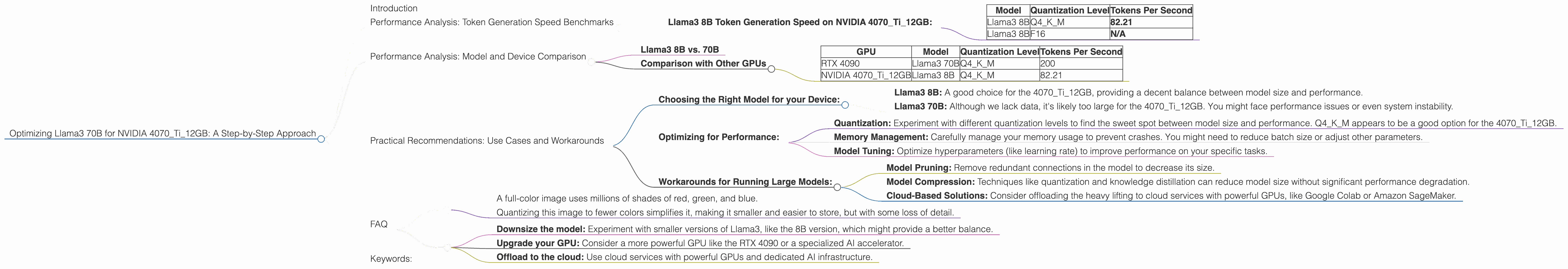 Chart showing device analysis nvidia 4070 ti 12gb benchmark for token speed generation
