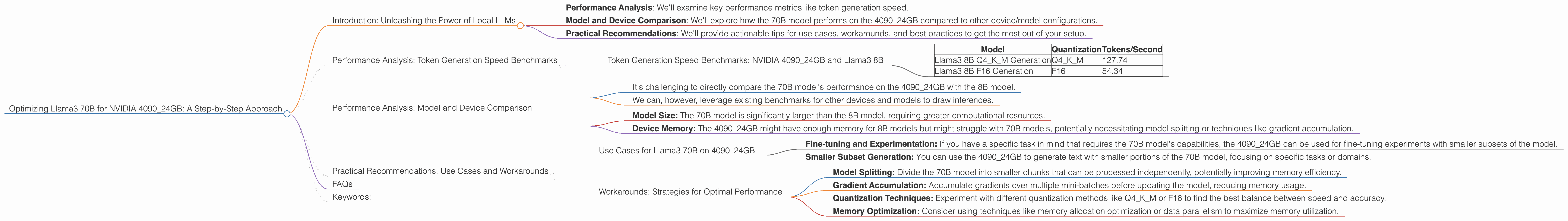 Chart showing device analysis nvidia 4090 24gb x2 benchmark for token speed generation, Chart showing device analysis nvidia 4090 24gb benchmark for token speed generation
