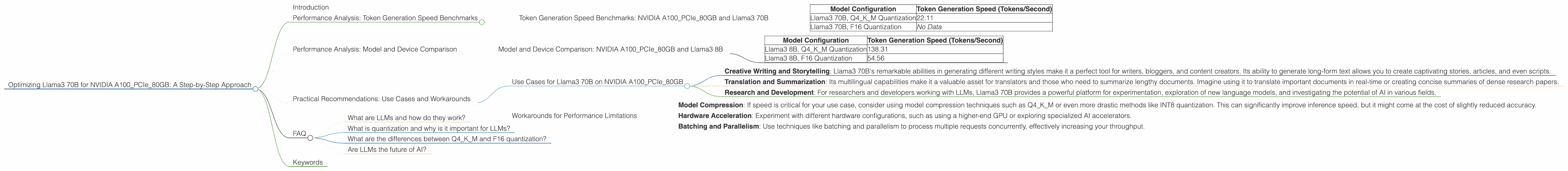 Chart showing device analysis nvidia a100 pcie 80gb benchmark for token speed generation