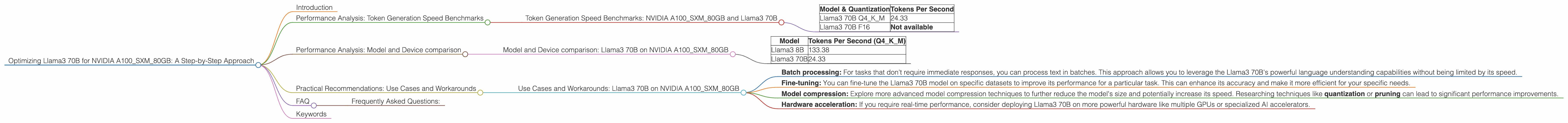 Chart showing device analysis nvidia a100 sxm 80gb benchmark for token speed generation