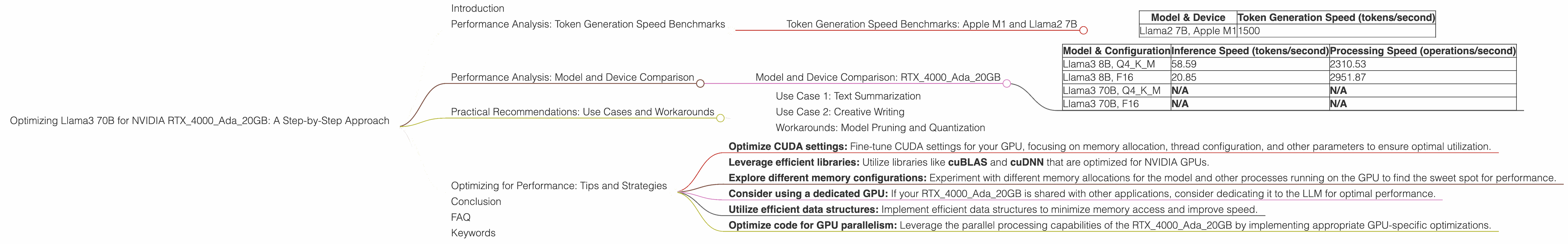 Chart showing device analysis nvidia rtx 4000 ada 20gb x4 benchmark for token speed generation, Chart showing device analysis nvidia rtx 4000 ada 20gb benchmark for token speed generation