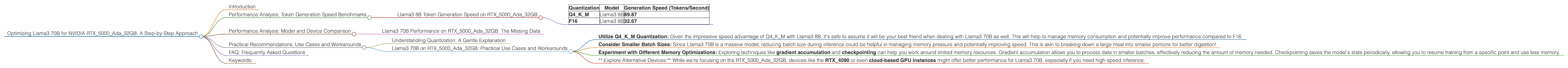 Chart showing device analysis nvidia rtx 5000 ada 32gb benchmark for token speed generation