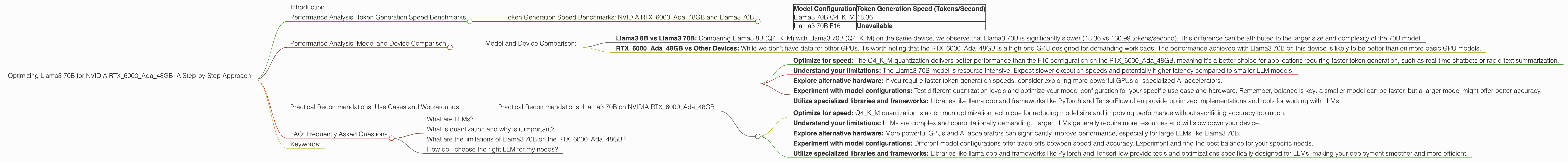 Chart showing device analysis nvidia rtx 6000 ada 48gb benchmark for token speed generation