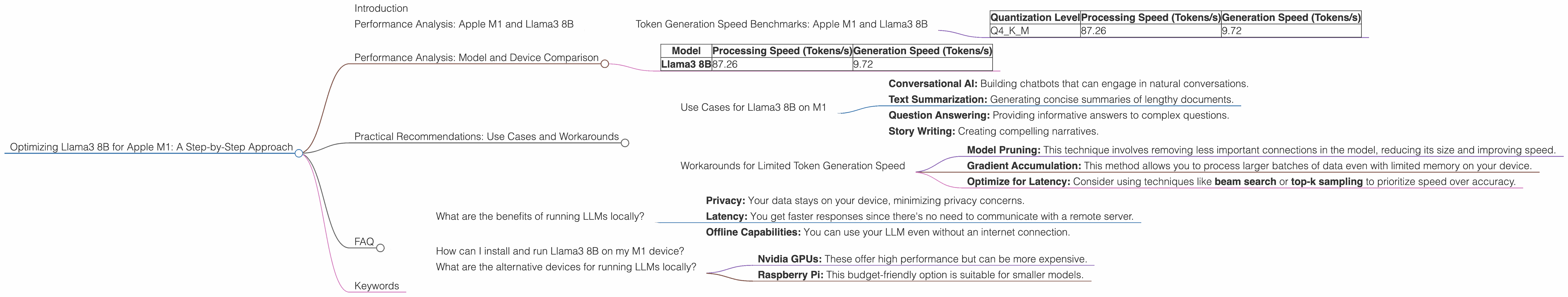 Chart showing device analysis apple m1 68gb 8cores benchmark for token speed generation, Chart showing device analysis apple m1 68gb 7cores benchmark for token speed generation
