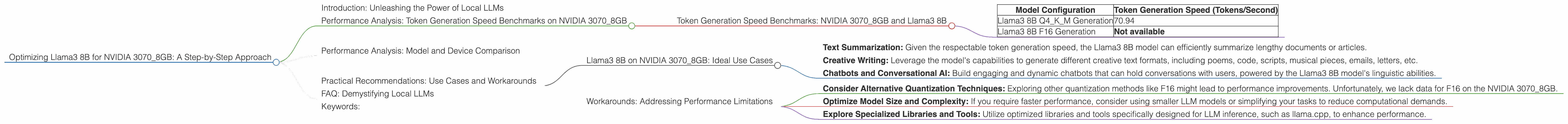 Chart showing device analysis nvidia 3070 8gb benchmark for token speed generation
