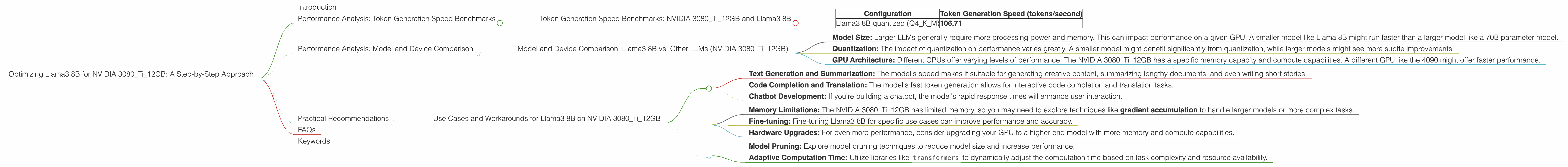 Chart showing device analysis nvidia 3080 ti 12gb benchmark for token speed generation