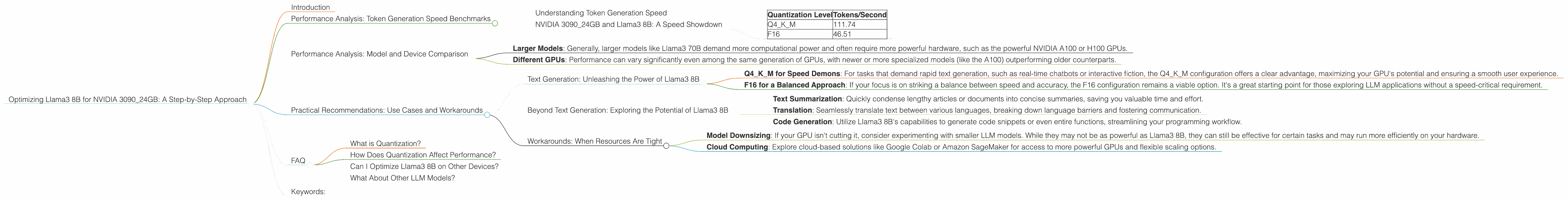 Chart showing device analysis nvidia 3090 24gb x2 benchmark for token speed generation, Chart showing device analysis nvidia 3090 24gb benchmark for token speed generation