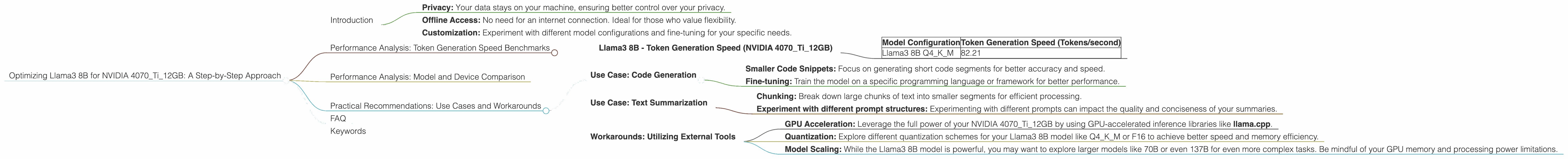 Chart showing device analysis nvidia 4070 ti 12gb benchmark for token speed generation