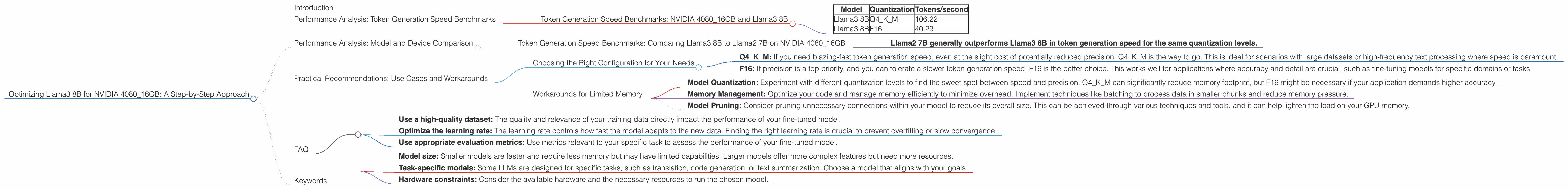 Chart showing device analysis nvidia 4080 16gb benchmark for token speed generation