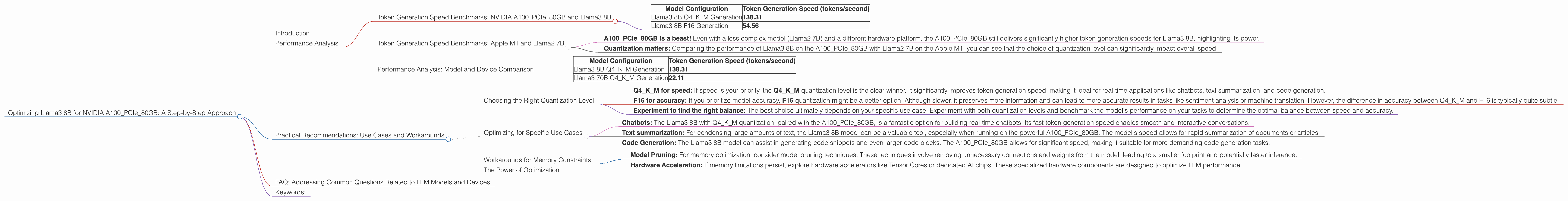 Chart showing device analysis nvidia a100 pcie 80gb benchmark for token speed generation