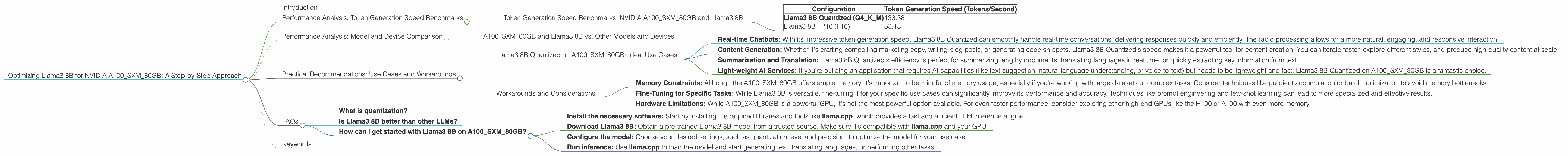 Chart showing device analysis nvidia a100 sxm 80gb benchmark for token speed generation