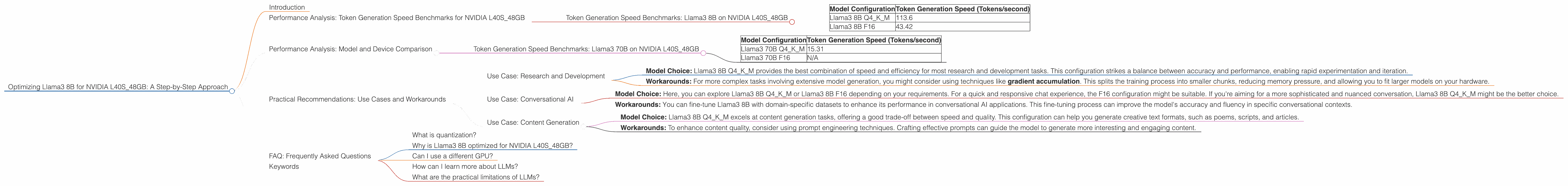 Chart showing device analysis nvidia l40s 48gb benchmark for token speed generation