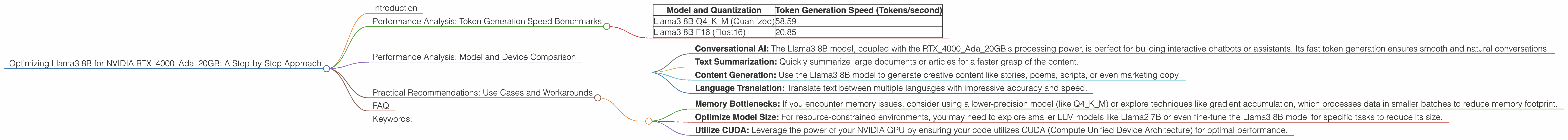 Chart showing device analysis nvidia rtx 4000 ada 20gb x4 benchmark for token speed generation, Chart showing device analysis nvidia rtx 4000 ada 20gb benchmark for token speed generation