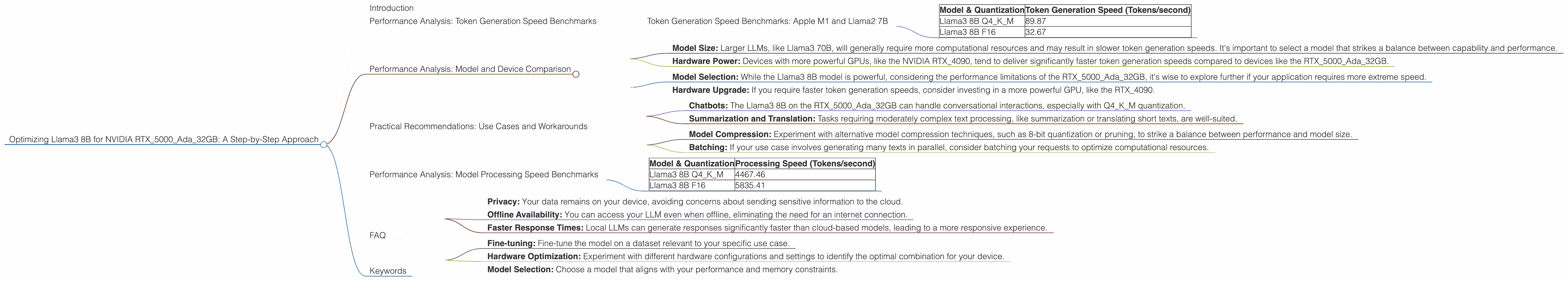 Chart showing device analysis nvidia rtx 5000 ada 32gb benchmark for token speed generation