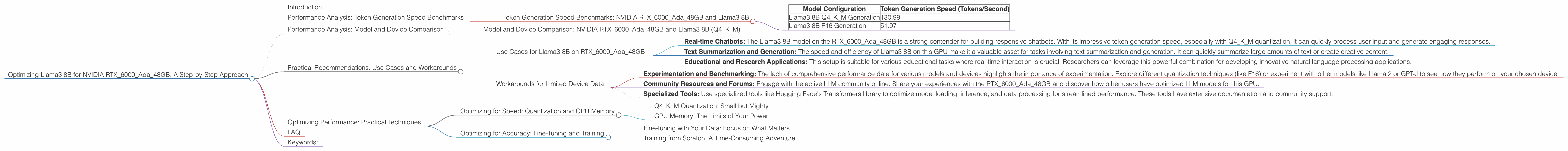 Chart showing device analysis nvidia rtx 6000 ada 48gb benchmark for token speed generation