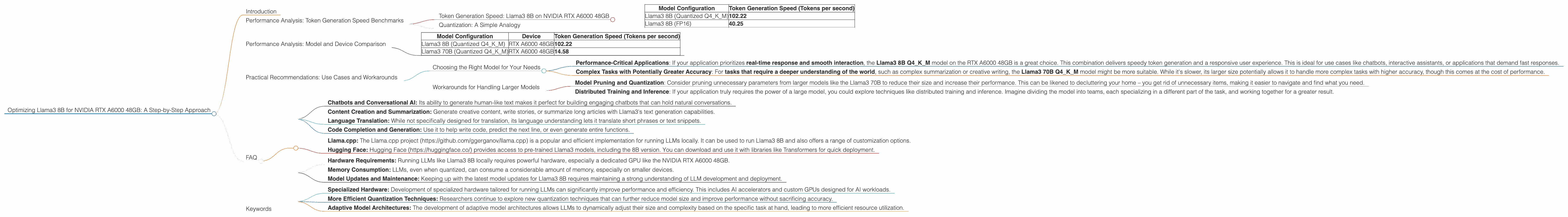 Chart showing device analysis nvidia rtx a6000 48gb benchmark for token speed generation