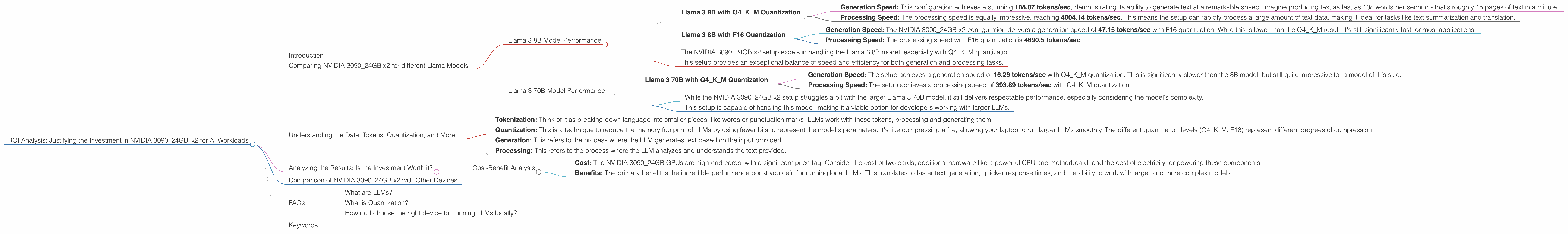 Chart showing device analysis nvidia 3090 24gb x2 benchmark for token speed generation