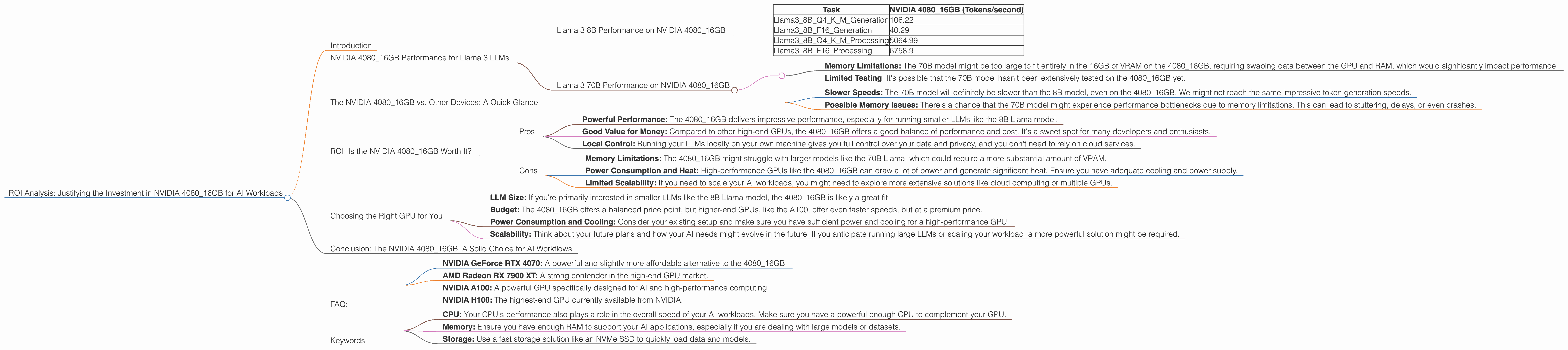 Chart showing device analysis nvidia 4080 16gb benchmark for token speed generation