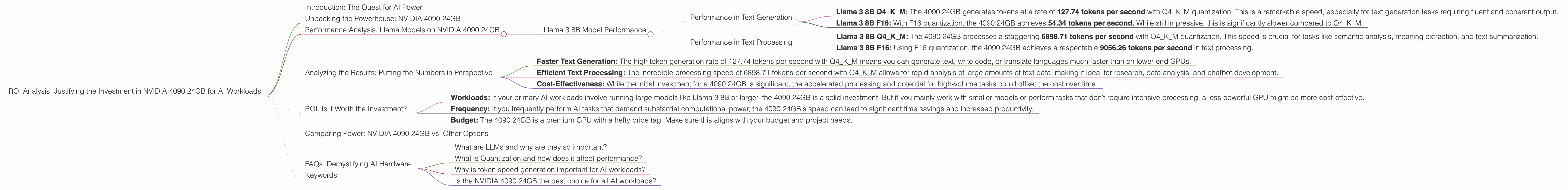 Chart showing device analysis nvidia 4090 24gb x2 benchmark for token speed generation, Chart showing device analysis nvidia 4090 24gb benchmark for token speed generation