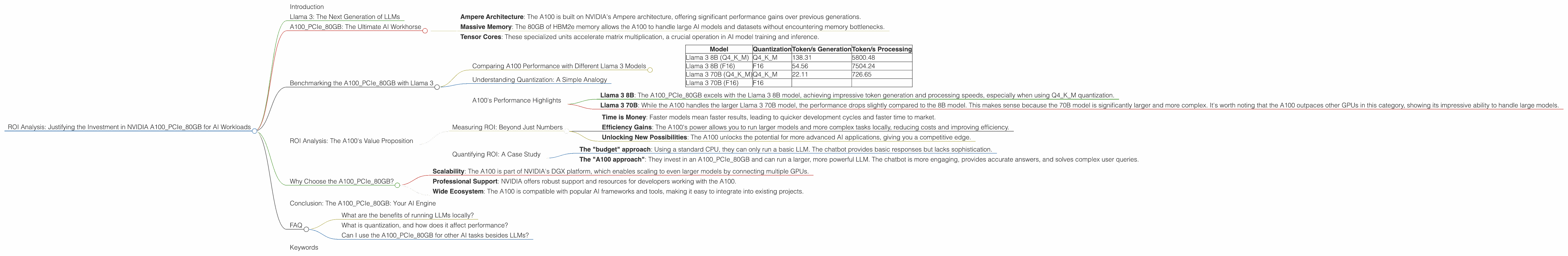Chart showing device analysis nvidia a100 pcie 80gb benchmark for token speed generation