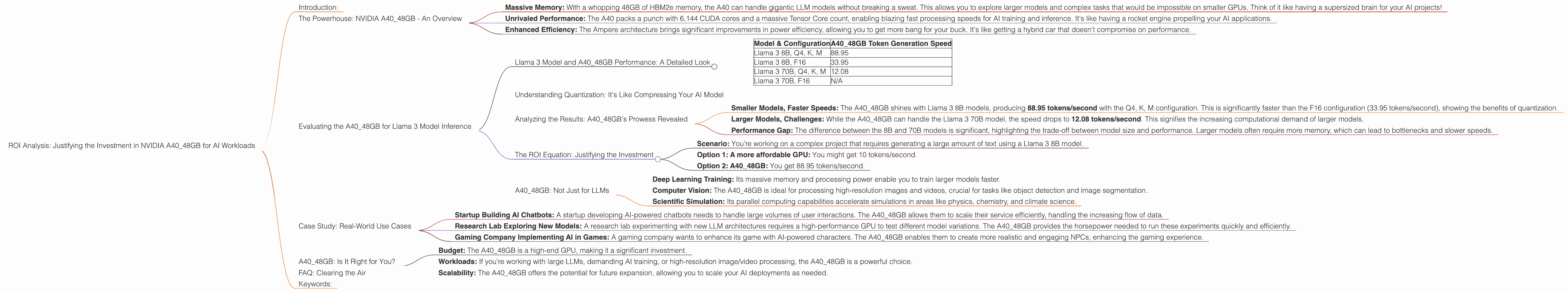 Chart showing device analysis nvidia a40 48gb benchmark for token speed generation