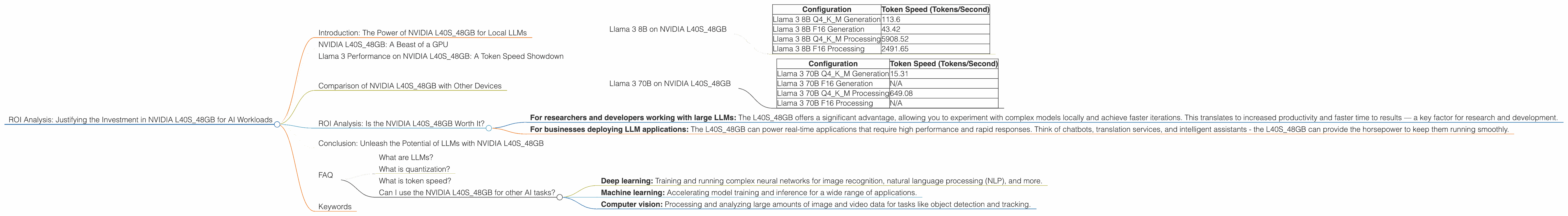 Chart showing device analysis nvidia l40s 48gb benchmark for token speed generation