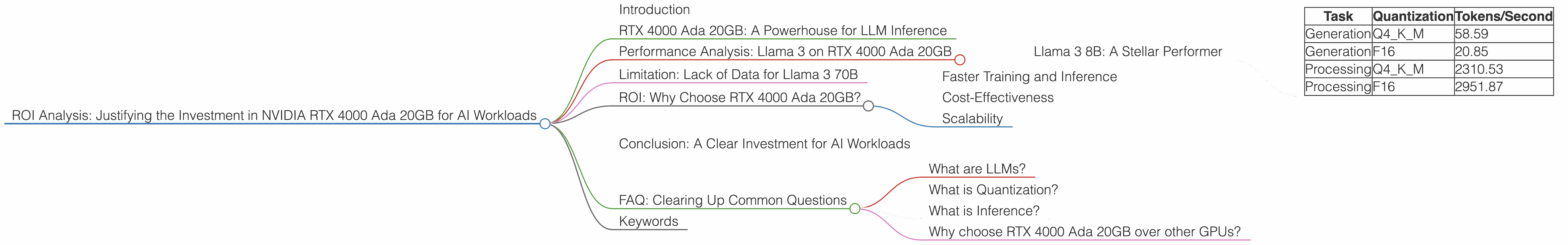 Chart showing device analysis nvidia rtx 4000 ada 20gb x4 benchmark for token speed generation, Chart showing device analysis nvidia rtx 4000 ada 20gb benchmark for token speed generation