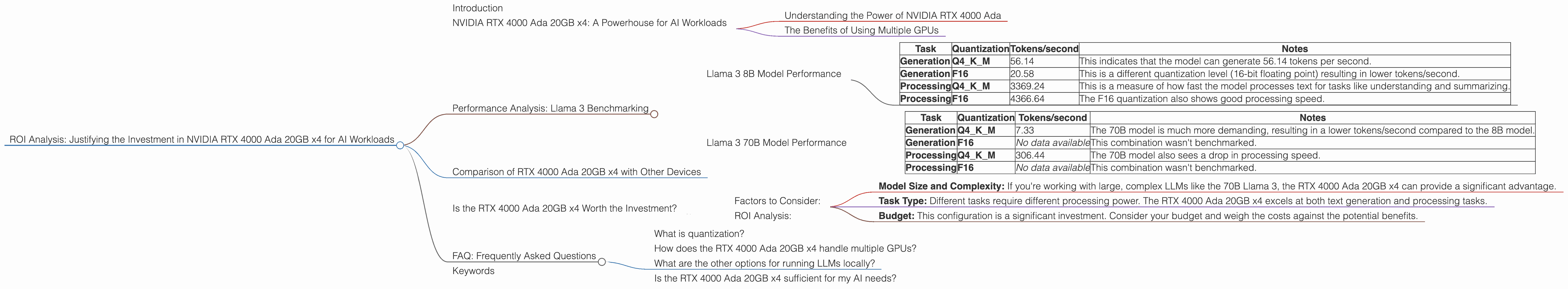 Chart showing device analysis nvidia rtx 4000 ada 20gb x4 benchmark for token speed generation