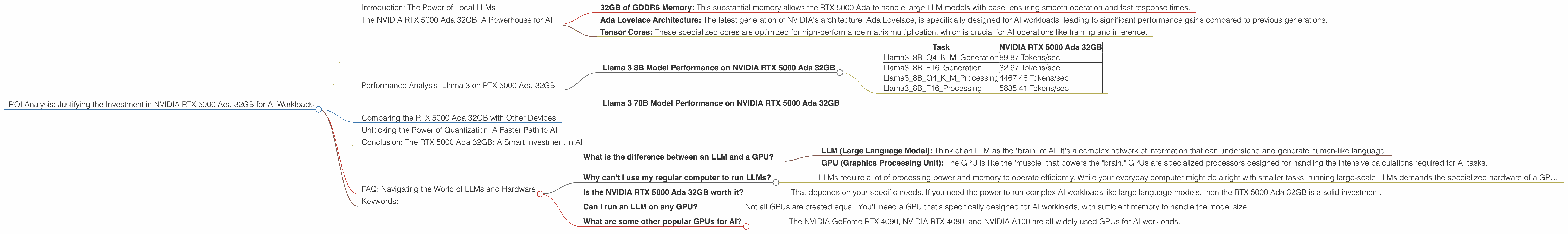 Chart showing device analysis nvidia rtx 5000 ada 32gb benchmark for token speed generation