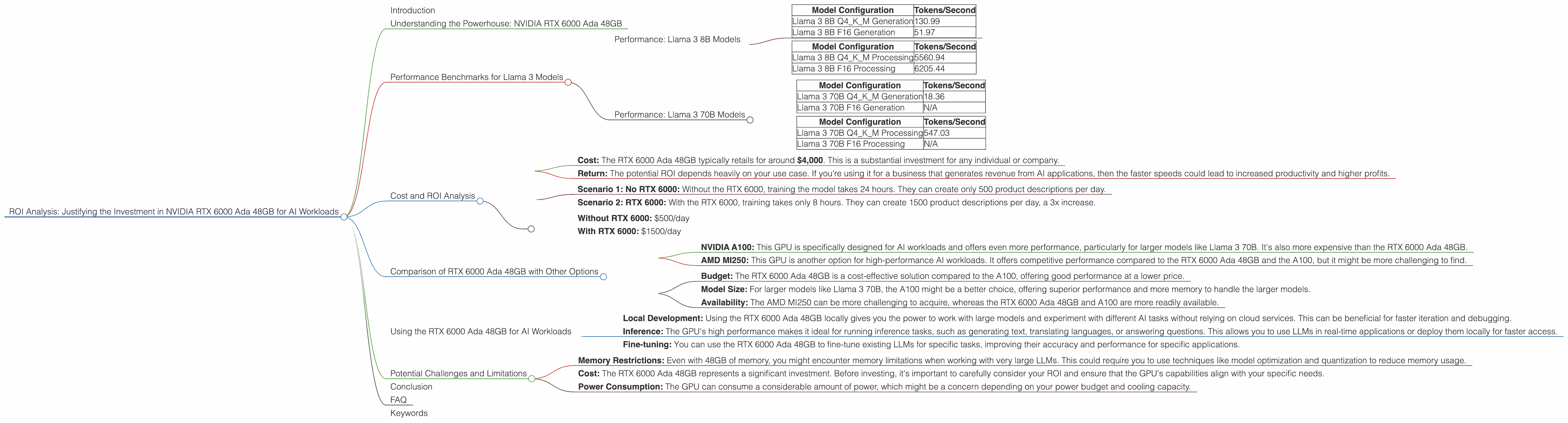 Chart showing device analysis nvidia rtx 6000 ada 48gb benchmark for token speed generation