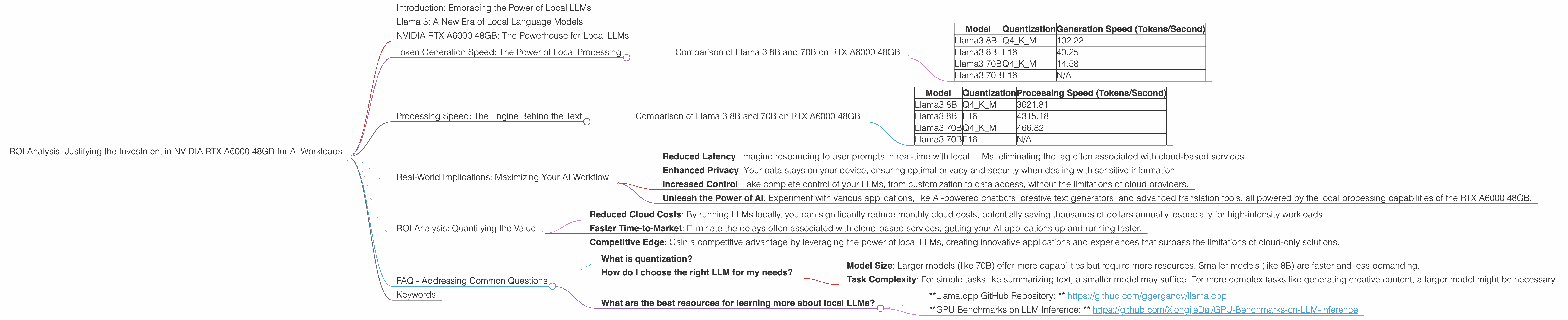 Chart showing device analysis nvidia rtx a6000 48gb benchmark for token speed generation