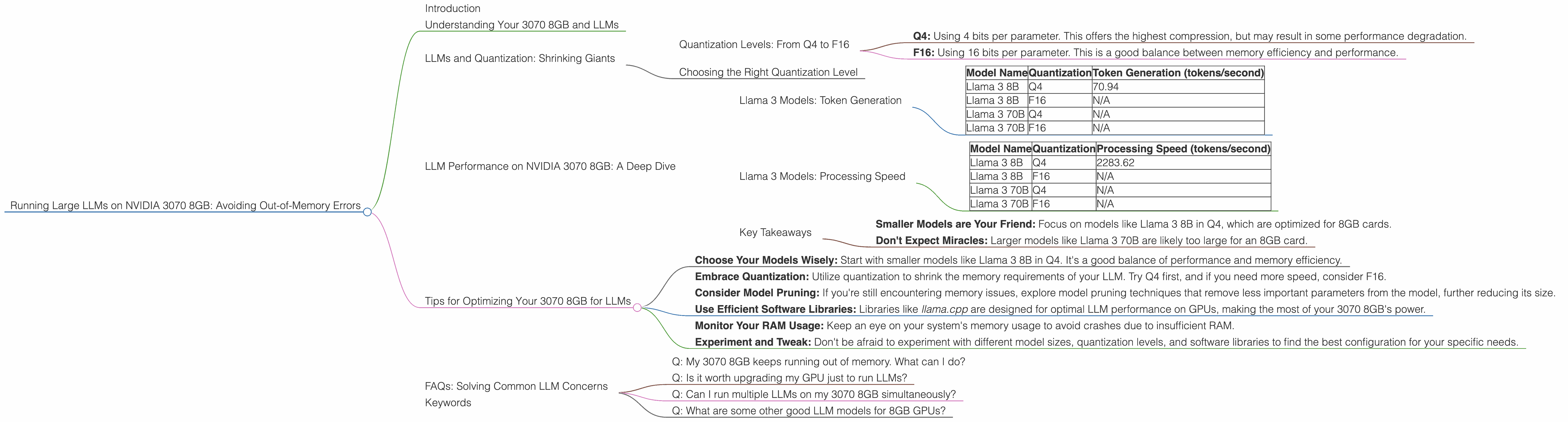 Chart showing device analysis nvidia 3070 8gb benchmark for token speed generation