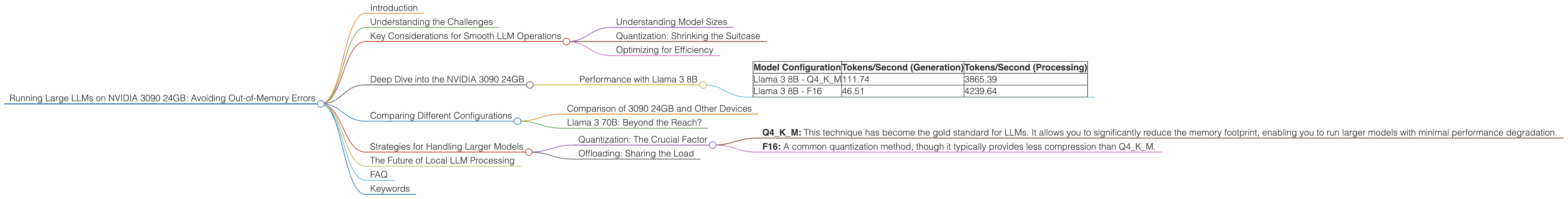 Chart showing device analysis nvidia 3090 24gb x2 benchmark for token speed generation, Chart showing device analysis nvidia 3090 24gb benchmark for token speed generation