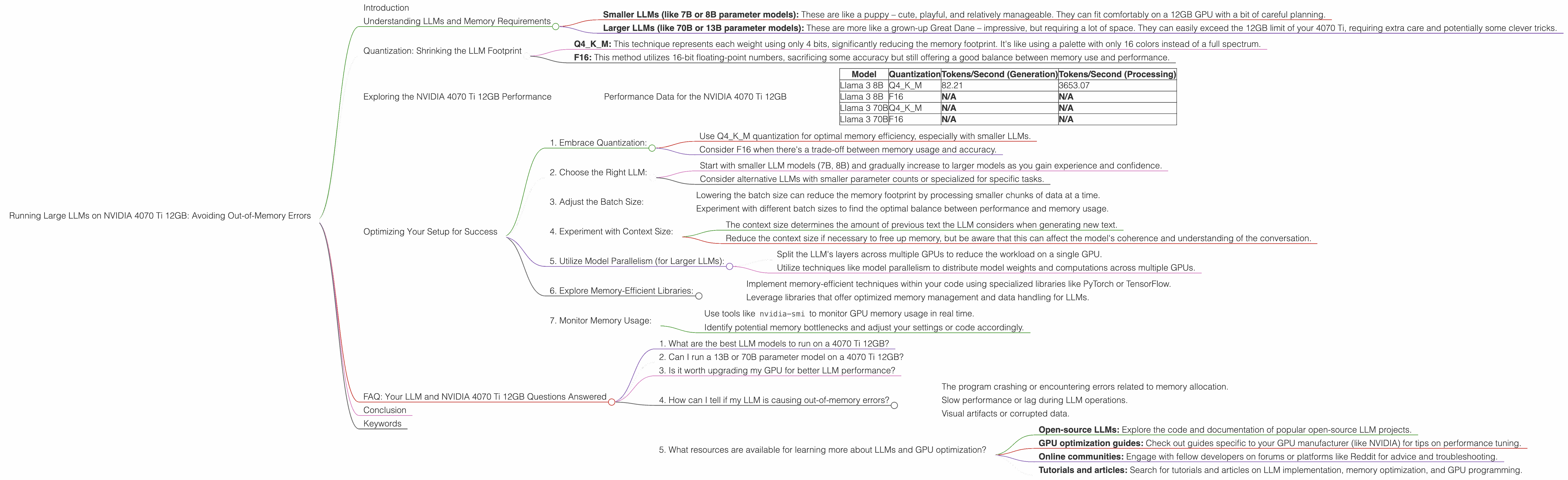 Chart showing device analysis nvidia 4070 ti 12gb benchmark for token speed generation