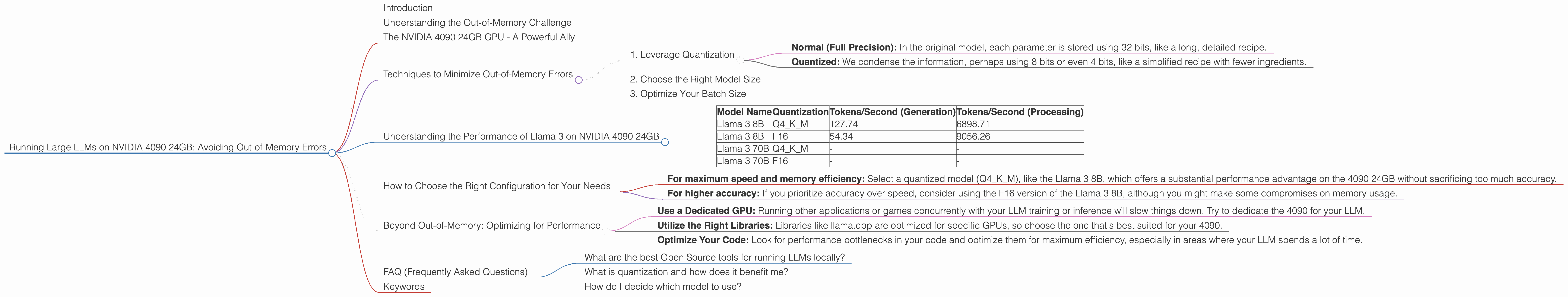 Chart showing device analysis nvidia 4090 24gb x2 benchmark for token speed generation, Chart showing device analysis nvidia 4090 24gb benchmark for token speed generation