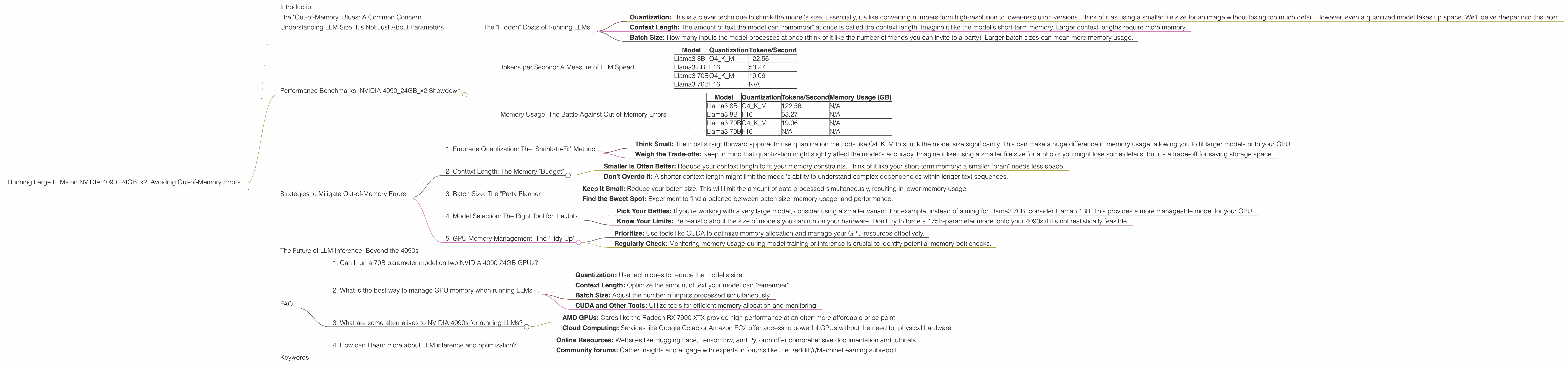 Chart showing device analysis nvidia 4090 24gb x2 benchmark for token speed generation