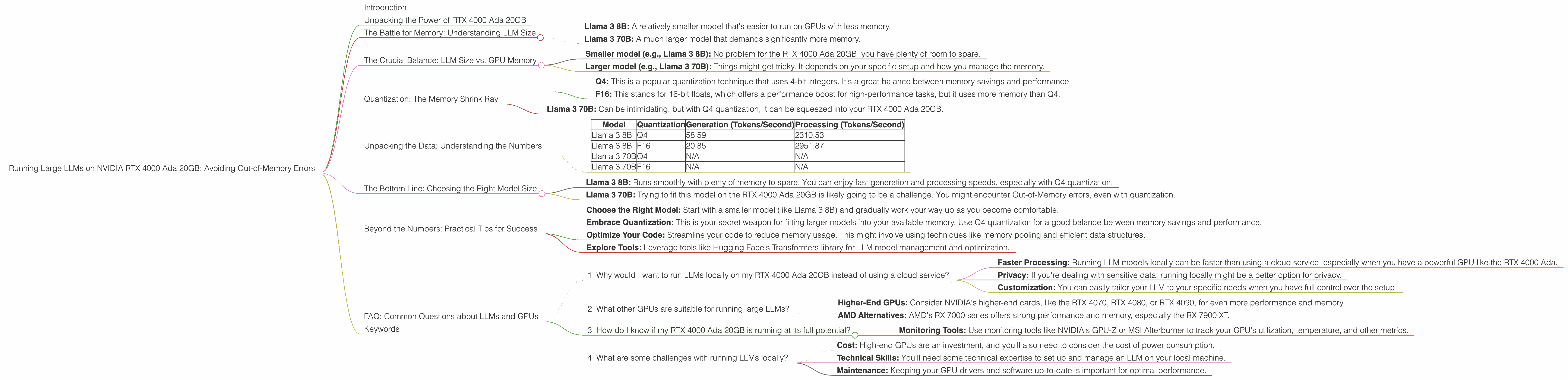 Chart showing device analysis nvidia rtx 4000 ada 20gb x4 benchmark for token speed generation, Chart showing device analysis nvidia rtx 4000 ada 20gb benchmark for token speed generation