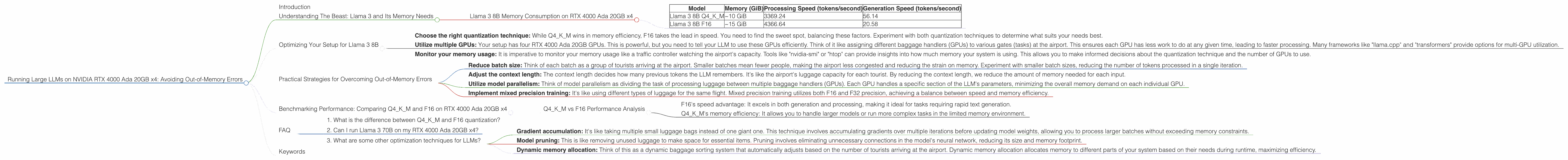 Chart showing device analysis nvidia rtx 4000 ada 20gb x4 benchmark for token speed generation