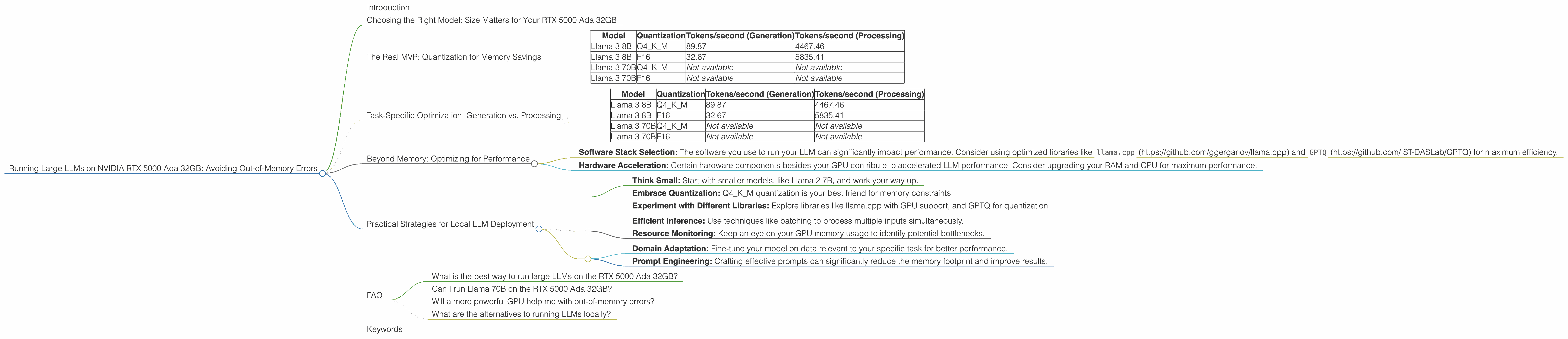 Chart showing device analysis nvidia rtx 5000 ada 32gb benchmark for token speed generation