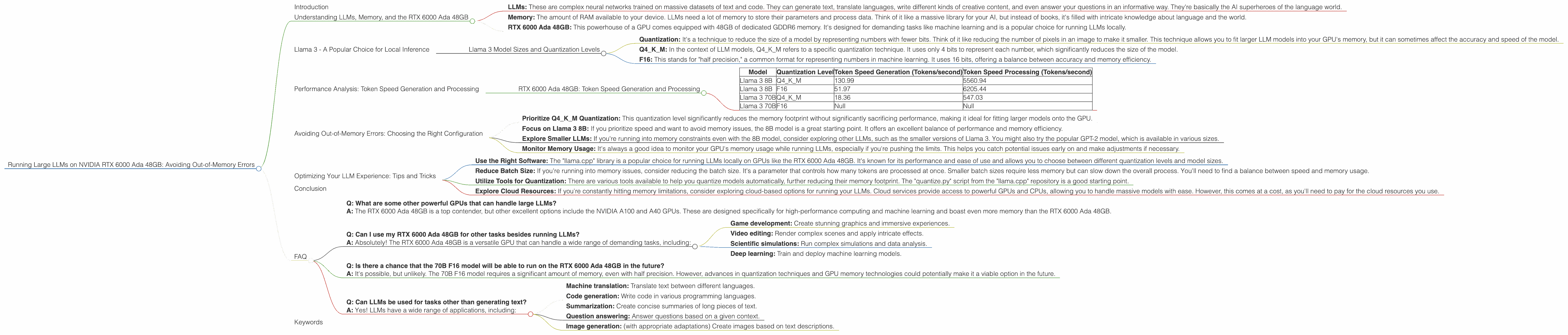 Chart showing device analysis nvidia rtx 6000 ada 48gb benchmark for token speed generation